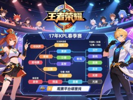 王者荣耀17年kpl春季赛赛程,参赛队伍有哪些,比赛时间如何安排,观赛平台哪里找