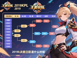 王者荣耀2019kpl赛程表,时间安排,季后赛赛制,总决赛日期是什么时候