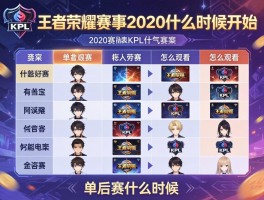 王者荣耀kpl赛事2020赛程表什么时候开始,有哪些比赛,怎么观看,季后赛什么时候