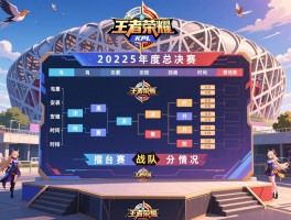 王者荣耀KPL赛程表2025年度总决赛时间安排，鸟巢决赛何时开始，擂台赛战队分组情况