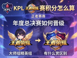 王者荣耀kpl赛程积分怎么算,年度总决赛如何晋级,大师组精英组有什么区别