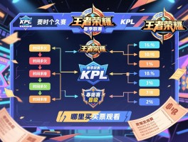 王者荣耀春季联赛kpl赛程安排时间多久,季后赛怎么晋级,哪里买票观看