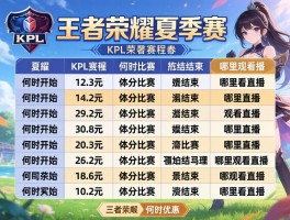 王者荣耀夏季赛kpl赛程表,何时开始何时结束,如何分组比赛,哪里观看直播