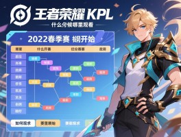 王者荣耀2022春季赛KPL赛程表,什么时候开始,如何分组,哪里观看