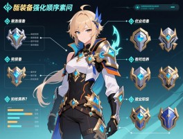 新版装备强化顺序图素问职业如何规划装备培养路线？资源有限时优先升级哪些部位？