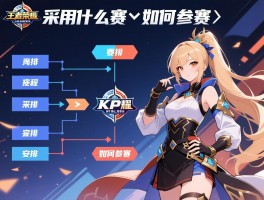 王者荣耀KPL比赛程序怎么安排,采用什么赛制,如何参赛