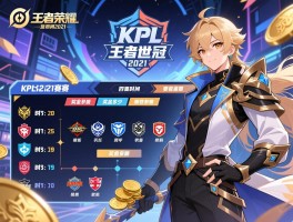王者荣耀KPL世冠2021赛程,比赛时间何时,奖金多少,哪些队伍参加