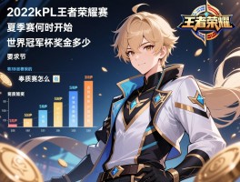 2022kpl王者荣耀赛程,夏季赛何时开始,季后赛怎么安排,世界冠军杯奖金多少