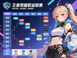 kpl王者荣耀职业联赛赛程表,何时开始,如何观赛,有哪些队伍,赛制怎样