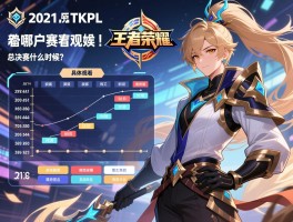 王者荣耀2021KPL季后赛赛程丨具体时间几点开始，在哪观看，总决赛什么时候？