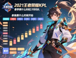 2021王者荣耀KPL赛程时间安排,春季赛什么时候开始,季后赛几月几号