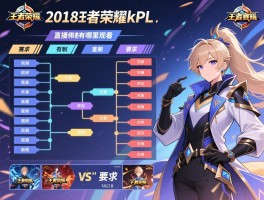 2018王者荣耀kpl赛程表,赛制有何创新,直播在哪里观看,有哪些经典对决