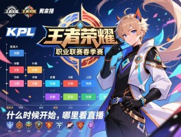 KPL王者荣耀职业联赛春季赛赛程,什么时候开始,哪里看直播,战队分组情况