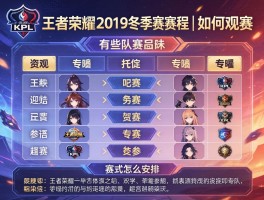 王者荣耀KPL2019冬季赛赛程丨如何观赛,有哪些战队参与,赛制怎么安排