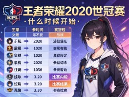 王者荣耀kpl2020世冠赛赛程什么时候开始,有哪些战队参加,比赛结果如何？