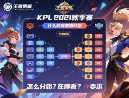 王者荣耀kpl2021秋季赛赛程表,什么时候开始？有哪些队伍？怎么分组？在哪看？