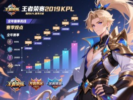 王者荣耀2019KPL赛程安排,全年赛事时间线是怎样的,如何观赛,赛季亮点有哪些