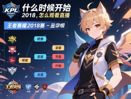 kpl王者荣耀2018赛程,什么时候开始,有哪些战队,怎么观看直播