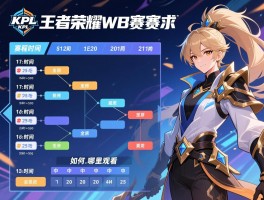 KPL王者荣耀WB赛程,赛程时间,比赛结果如何,哪里观看