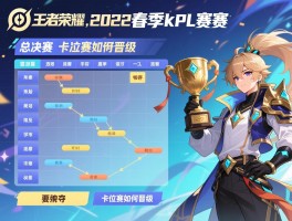 王者荣耀2022春季kpl赛程表,常规赛何时开始,总决赛谁夺冠,卡位赛如何晋级