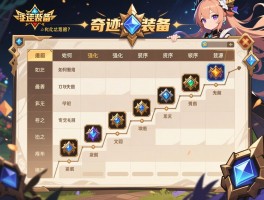 奇迹装备强化顺序表图片_如何规划强化路线最省资源？强化失败怎么补救？