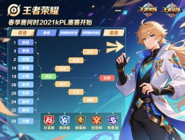 王者荣耀2021kpl赛程表,春季赛何时开始,季后赛如何晋级,世冠杯有哪些队伍