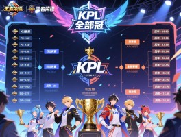 王者荣耀KPL世冠全部赛程,历年比赛时间如何安排,有哪些冠军队伍,赛制有什么变化