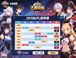 王者荣耀2018kpl春季赛赛程表,什么时候开始,在哪里举办,有哪些队伍