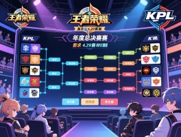 kpl王者荣耀4.29赛程,年度总决赛赛程如何安排,有哪些战队参与,在哪里观赛