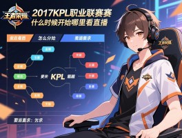 2017KPL王者荣耀职业联赛赛程,什么时候开始,怎么分组,哪里看直播