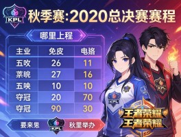 王者荣耀kpl秋季赛2020总决赛赛程,哪里举办,哪支队伍夺冠,比分多少