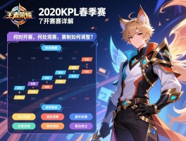 王者荣耀2020KPL春季赛赛程详解，何时开赛、何处观赛、赛制如何调整？