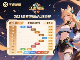 2021年王者荣耀kpl秋季赛赛程表,总决赛何时何地举办,哪些队伍参赛,赛制是BO几