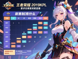 王者荣耀2019KPL新赛程日程表,新赛制有什么变化,在哪里观看直播