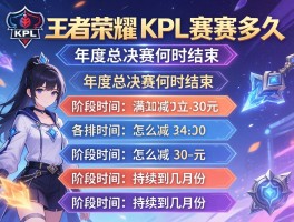 王者荣耀kpl赛程多久,年度总决赛何时结束,各阶段时间怎么安排,持续到几月份