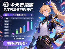 今天王者荣耀kpl常规赛赛程,年度总决赛何时开打？今日有何看点？如何在线观看？