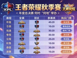KPL王者荣耀秋季赛赛程表,年度总决赛何时何地举办,如何购买门票,哪些战队参赛