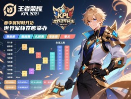 王者荣耀kpl2021赛程表,春季赛何时开始,季后赛怎么观赛,世界冠军杯在哪举办
