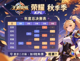 王者荣耀KPL秋季赛赛程表,年度总决赛何时开始,如何购票观赛？