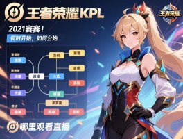 王者荣耀KPL2021赛程,何时开始,如何分组,哪里观看直播