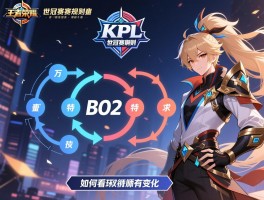 王者荣耀KPL世冠赛程规则,如何看懂赛制变化,BO2双循环有何特点