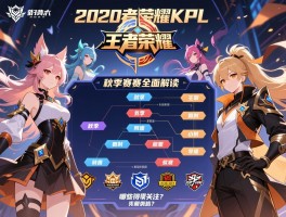 2020王者荣耀KPL赛程全面解读，秋季赛何时开始,赛制有何变化，哪些战队值得关注？