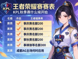 王者荣耀赛程表kpl秋季赛什么时候开始,季后赛名额多少,成都AG主场何时启用？