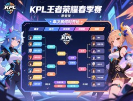 KPL王者荣耀春季赛赛程表,季后赛何时开始,总决赛赛程如何,参赛战队有哪些