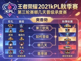 王者荣耀2021kpl秋季赛第三轮赛程哪几天,有哪些战队,如何晋级季后赛