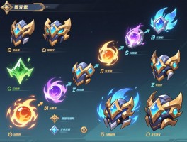 元素装备强化顺序图片如何规划元素装备的强化路线？平民玩家怎样避免资源浪费？