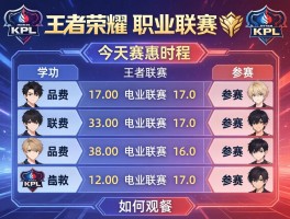 王者荣耀KPL职业联赛今天赛程,具体时间安排,哪些战队参赛,如何观赛