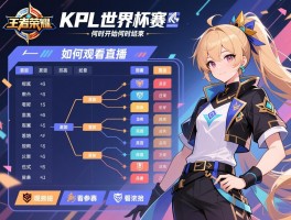 王者荣耀kpl世界杯赛程表,何时开始何时结束,有哪些战队参加,如何观看直播