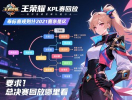 王者荣耀kpl赛程回放2021,赛程时间如何安排,季后赛规则是什么,总决赛回放哪里看