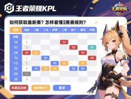 王者荣耀KPL赛程表格,如何获取最新赛程,怎样看懂赛制规则,年度总决赛何时举行？